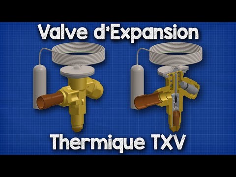 Qu'est-ce qu'une valve d'expansion thermique TXV - comment ça marche HVAC?