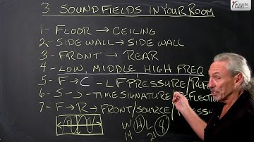 Do You Know The 3 Sound Fields In Your Room? - www.AcousticFields.com