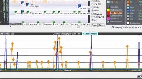 Wi-Fi and Bluetooth Coexistance View Throughput Graph