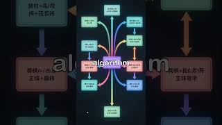 The Five Tools of Computational Thinking.