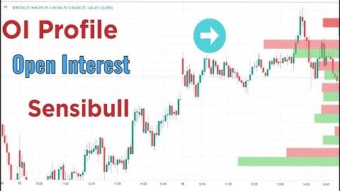 OI Profile Option Trading With Open Interest Data | With zerodha | support and resistance sensibull