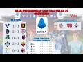 Hasil Pertandingan Liga Italia Tadi Malam ~ COMO VS ROMA ~ LAZIO VS MILAN ~ Pekan ke 29