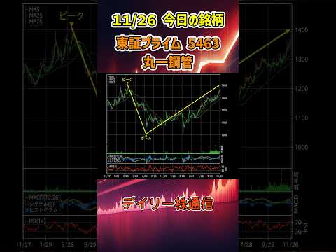 11月26日 今日の新高値ブレイク接近銘柄 丸一鋼管 東証プライム 5463 個別株 上昇銘柄チャート
