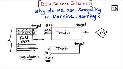 Why do we use sampling theory in machine learning | Data Science Interview Questions and Answers