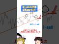 【ゴールド】三尊+チャネル抜け。プロが狙う最強のリターンムーブ#trading #shorts