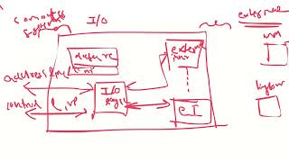 coa module-4 rev-4 ktu s4 2024 scheme Wealth