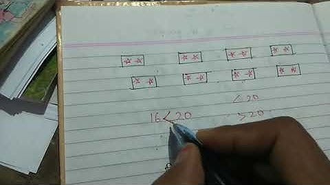 Class 2/ maths /counting in groups /part 2