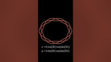 Graphs of Parametric Equations