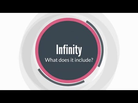 Check Point Infinity Total Protection | What Does the Solution Include?