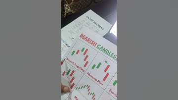 bearish Engulfing Candlestick pattern#shorts#bearishengulfing#chartpattern#expirytrade#optiontrading