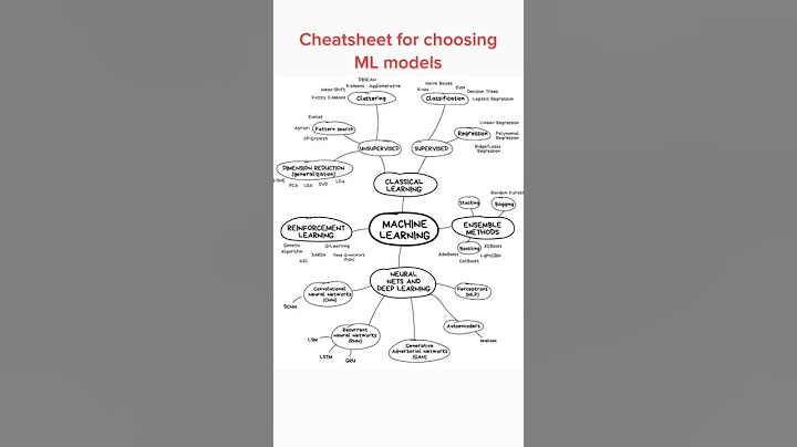 Cara menggunakan data scientist cheat sheet