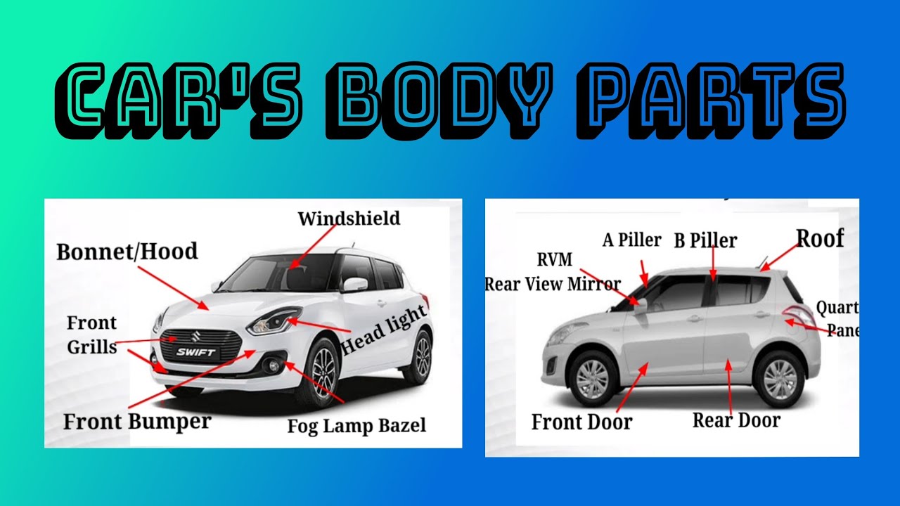 Car's Body Parts | Outer Body Parts | - YouTube