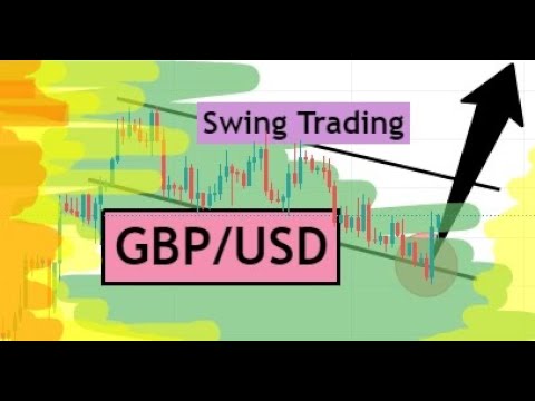 GBPUSD Swing Trading Analysis for 12 August 2021 by CYNS on Forex