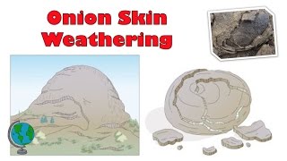 Exfoliation: Onion Skin Weathering - diagram and explanation