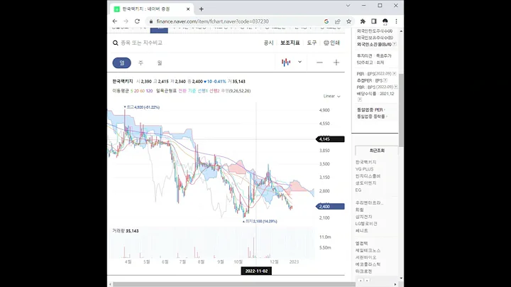 한국팩키지 주가 전망 및 차트 분석