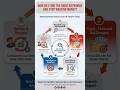 How to Find the Right Keywords for Google Ads (Stop Wasting Budget Fast) #shorts