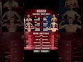 MORE FIGHTS TONIGHT ON A SUNDAY ZUFFA BOXING ON PARAMOUNT