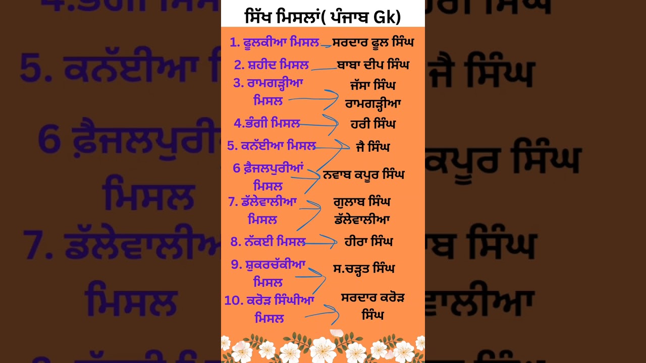 Punjabi Gk psssb labour inspector senior assistant clerk punjab gk Sikh Misal