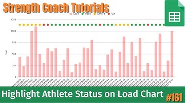 Tracking Player Status and Workload with Chart & Icons.