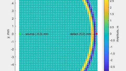 Ultrasonic bulk wave propagation to a defective point