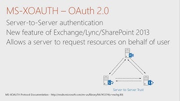 Microsoft Exchange Conference 2014 Integrating Exchange 2013 with Lync and SharePoint