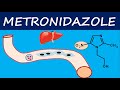 Metronidazole - How it acts? | Mechanism, side effects and uses