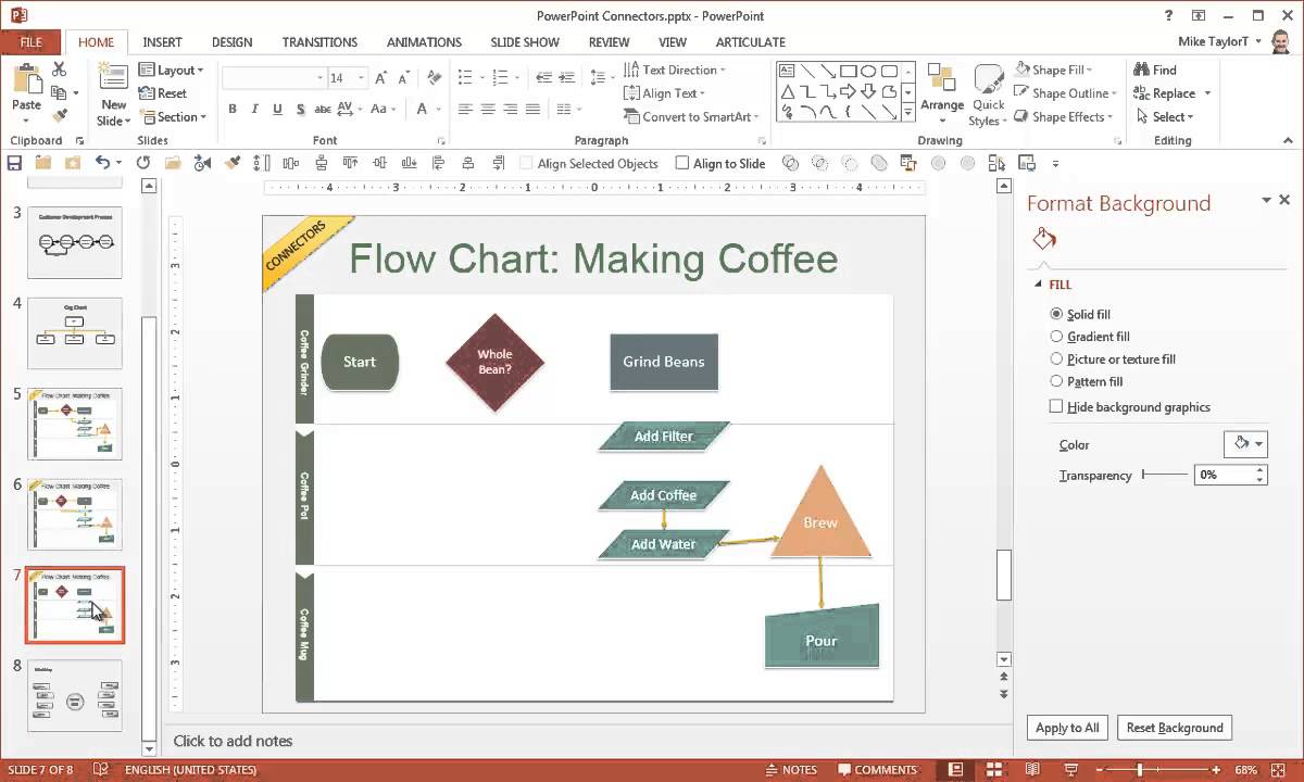 Custom Charts In Powerpoint