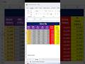 Excel me salary sheet create karna #excel #knowledge