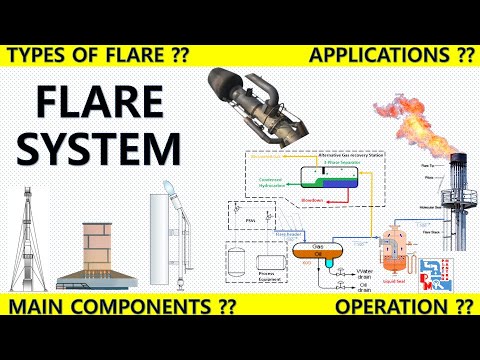 Flare System | Components and Functions | Piping Mantra |