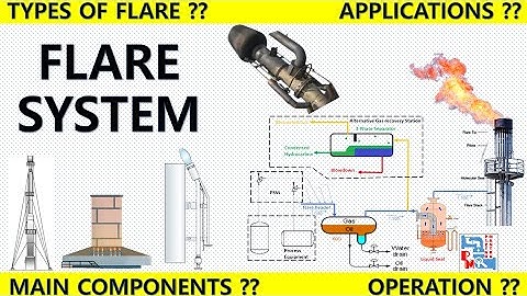 Flare-systeem | Componenten en functies | Piping Mantra |