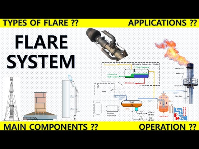 Flare System | Components and Functions | Piping Mantra | class=