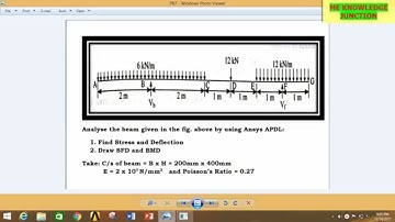 Analysis of simply supported beam subjected to UDL and point load in ANSYS