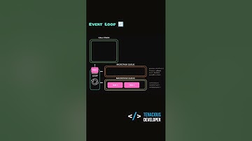 Event Loop Javascript