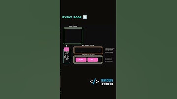 Event Loop Javascript