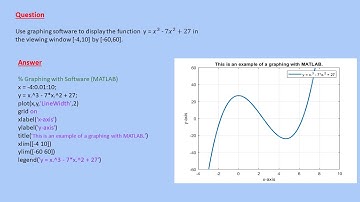 Graphing a function with MATLAB