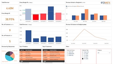 Power BI - Introduction to Power BI Visual Drill Down
