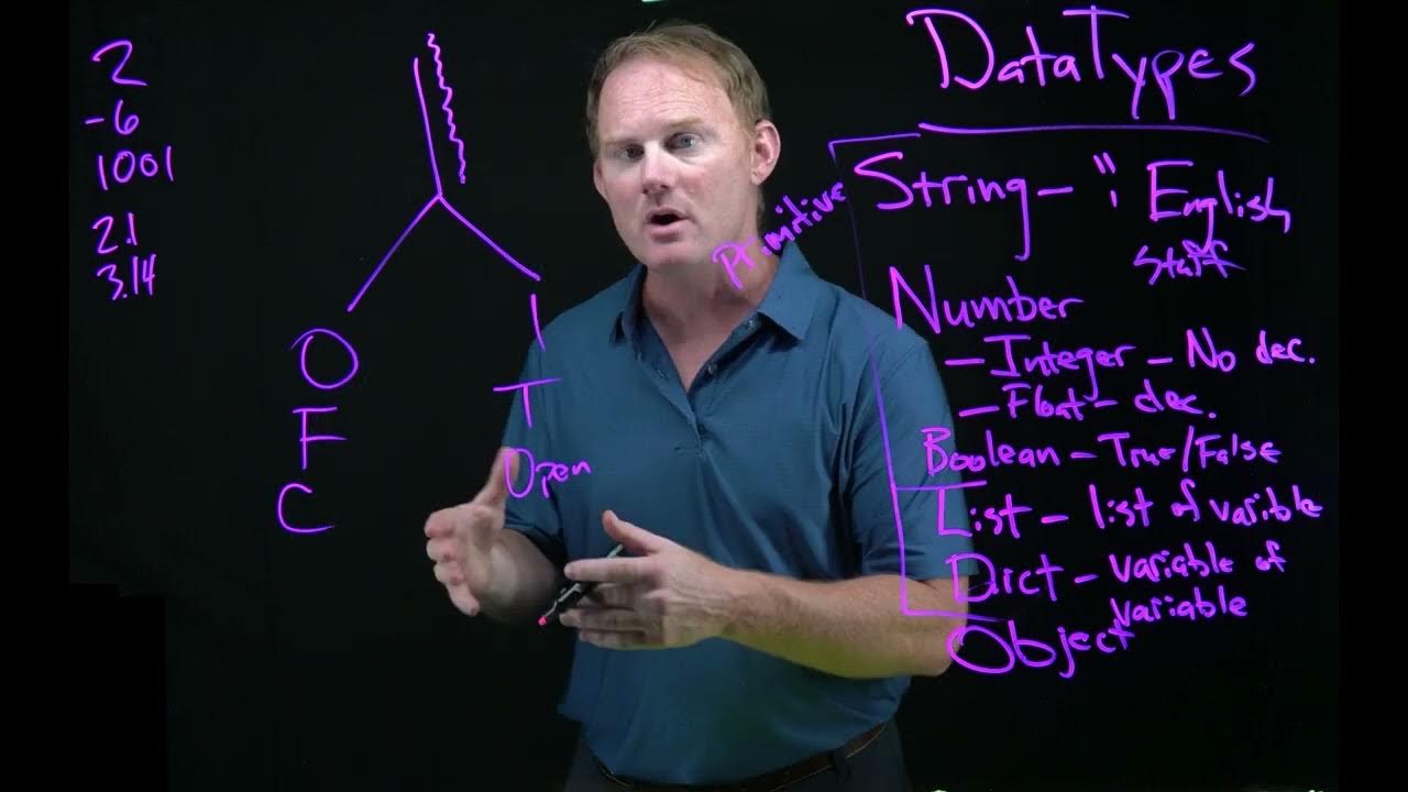 Introduction to Python #9 - Data Types (primitive) - YouTube