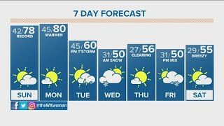 The Denver Gazette's forecast for March 27