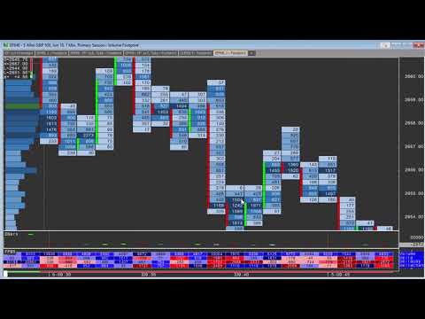 Thinkorswim Footprint Chart