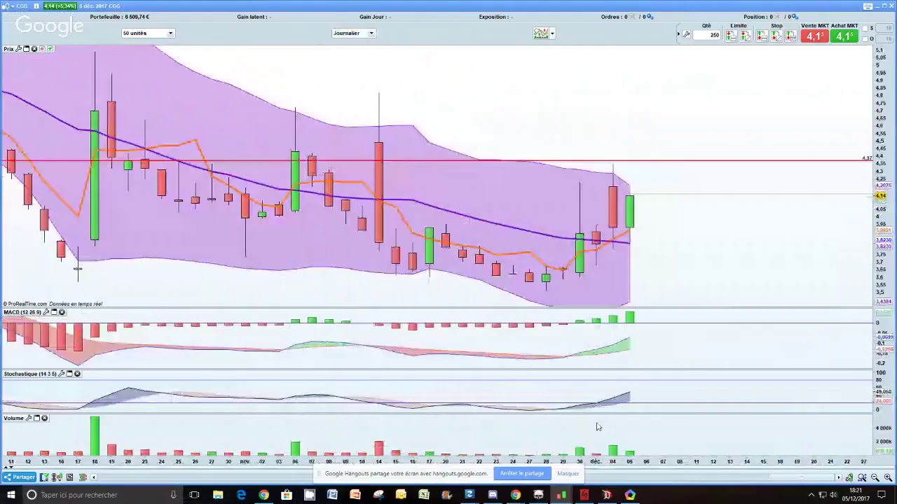 CAC 40 et CGG pour le  06 décembre 2017
