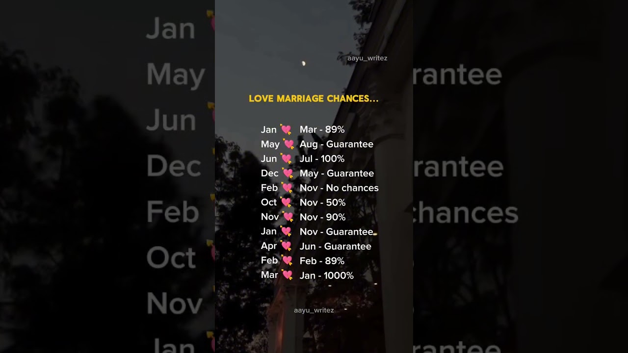 💘 LOVE MARRIAGE CHANCES Based on Your Birth Month 💍✨ 