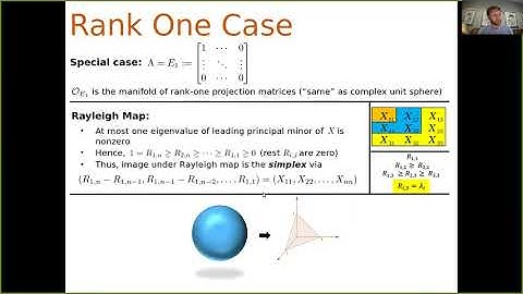 STOC 2021 - Sampling Matrices from Harish-Chandra–Itzykson–Zuber Densities with Applications to