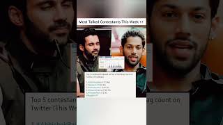 Top 5 Most Talked Contestants