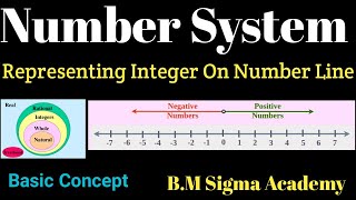 Basic Concept Of Number System | Representing Integer On Number Line #numbersystem #integers #math