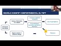 Thérapie Cognitivo Comportementale Du Trouble De Stress Post Traumatique mp3