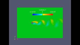 simulation of eternal flow through a cylinder with paraview