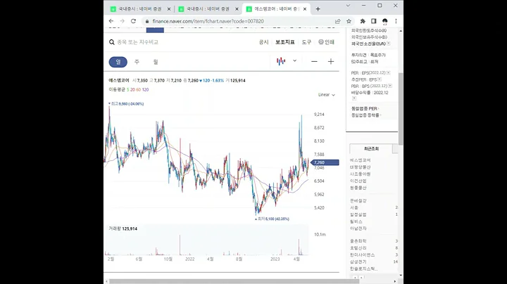007820에스엠코어 주가 전망 및 차트 분석