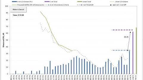 Do data analysis and data visualization with python or mysql - Best Data Analysis & Reports service