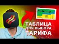 Тарифы Финам. Какой выбрать: Фри Трейд, Тест-Драйв, Дневной, Консультационный, Инвестор или Стратег?