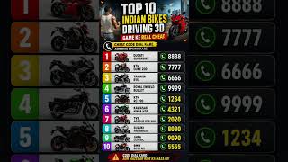 All Cheat Codes In Indian Bike Driving 3d Game 🎮 #trendingshorts #indianbikedriving3d